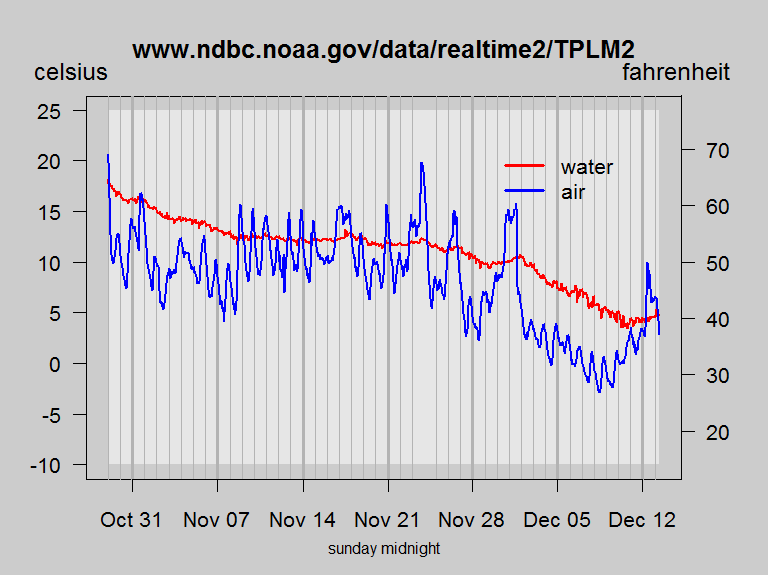 ndbc revised