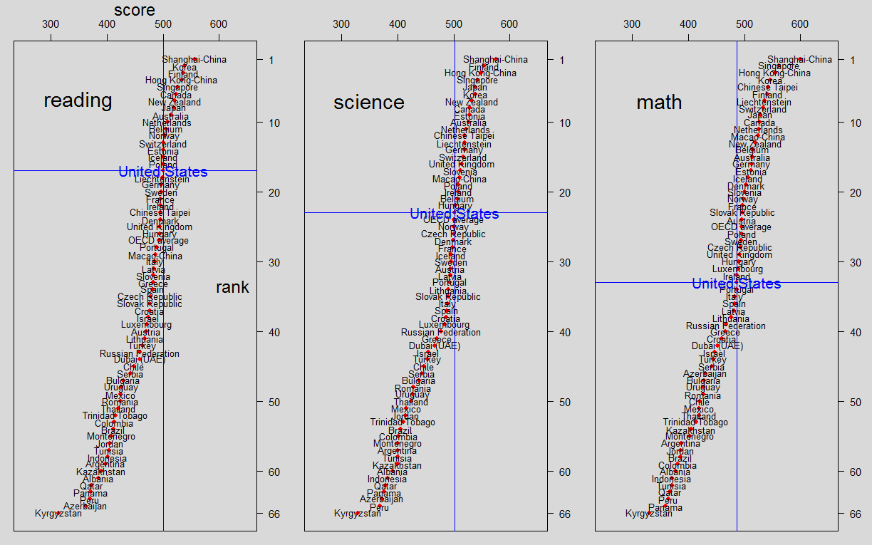 pisa 2009 graphic