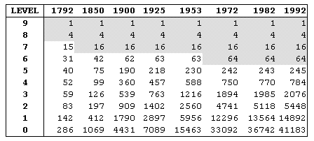 boxcount table