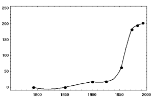 central cell interpolation