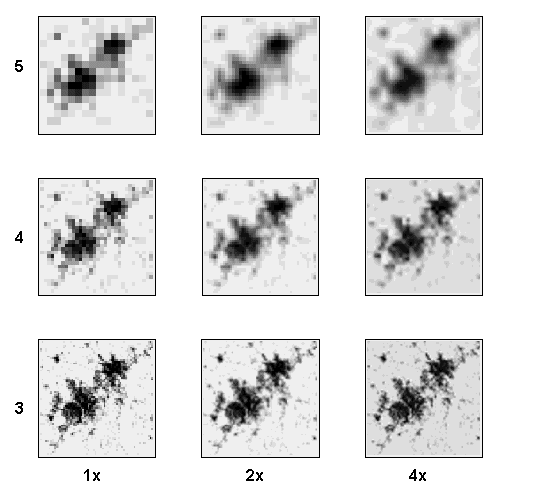 3 levels and 2 interpolations